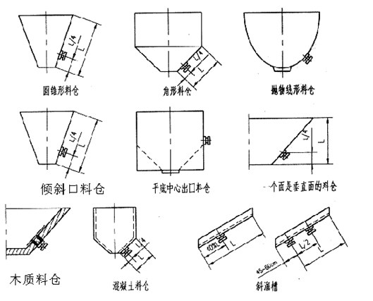 LZF-40倉壁振動器安裝圖 LZF-40倉壁振動器安裝圖