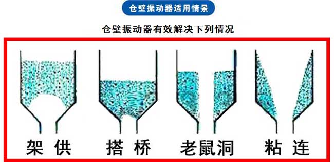 倉壁振動(dòng)器適用一下場(chǎng)景 倉壁振動(dòng)器適用一下場(chǎng)景