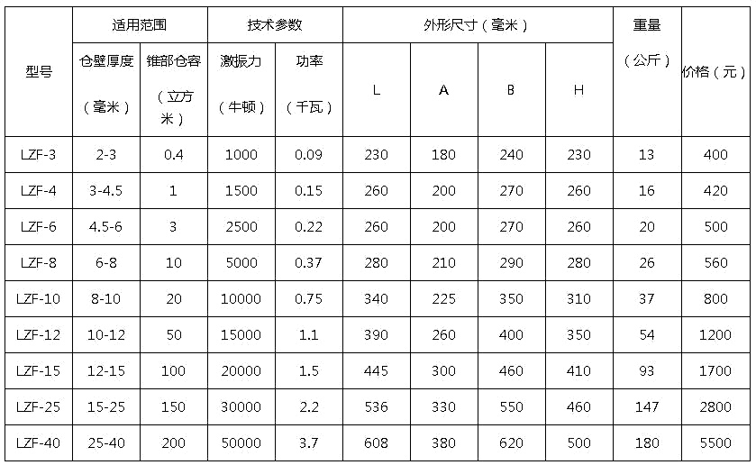 倉壁振動器型號